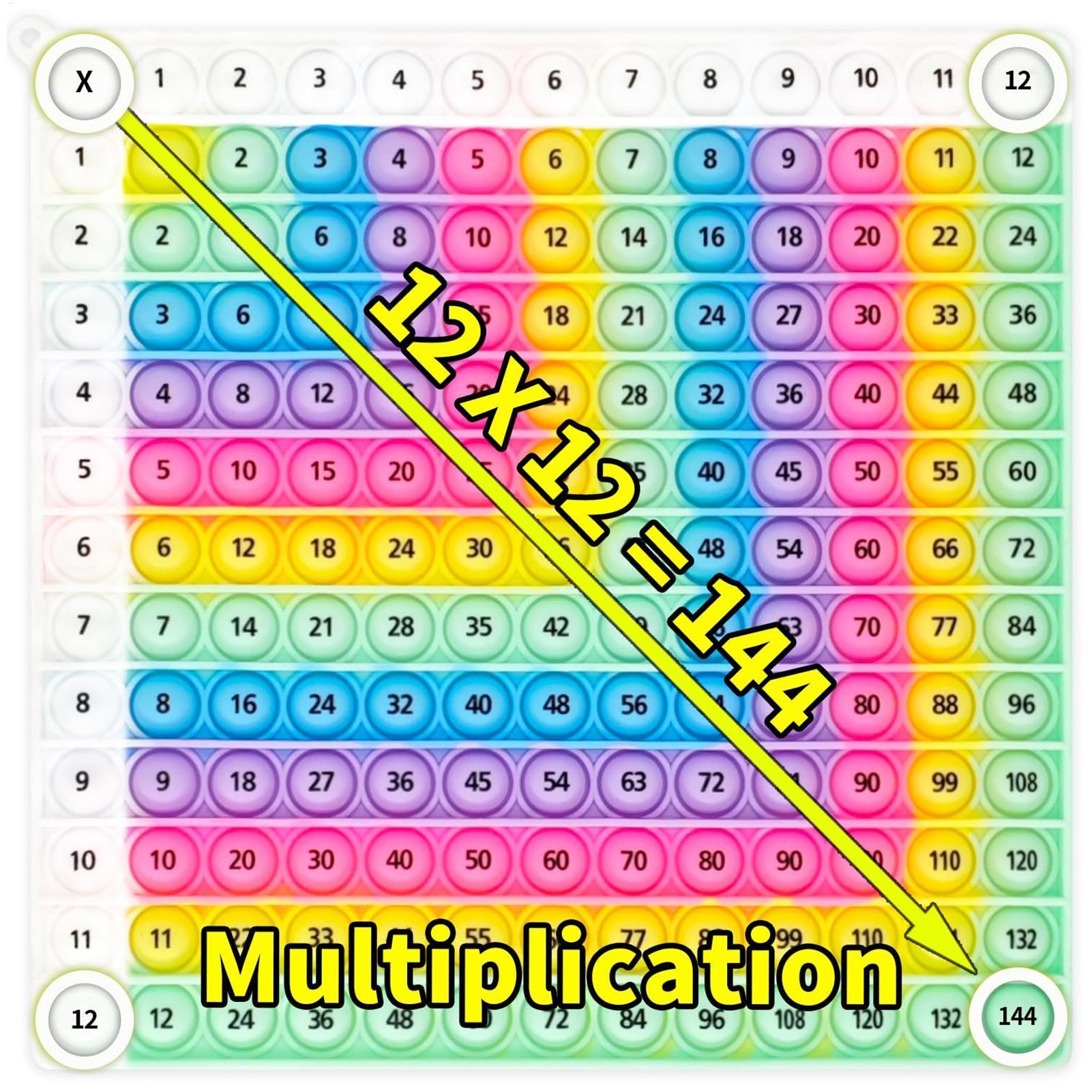 Rainbow Silicone Multiplicatio - Kids Education Charts ulasan dan harga